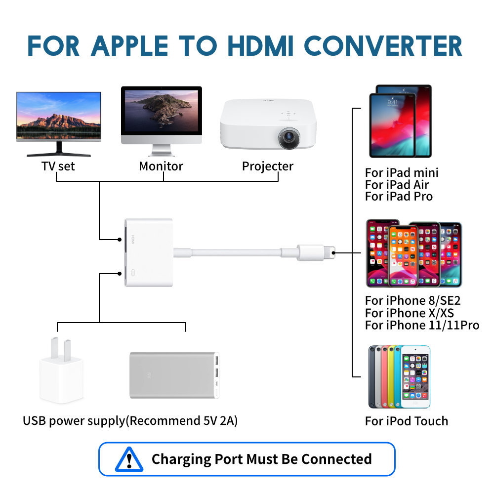 2020 nuovo adattatore converti - Hdmi Phone Adapter recensione e prezzo