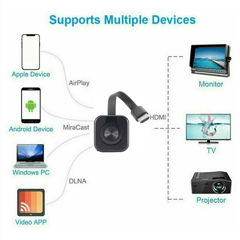 Wireless WiFi proiettore Audio - Hdmi Phone Adapter recensione e prezzo