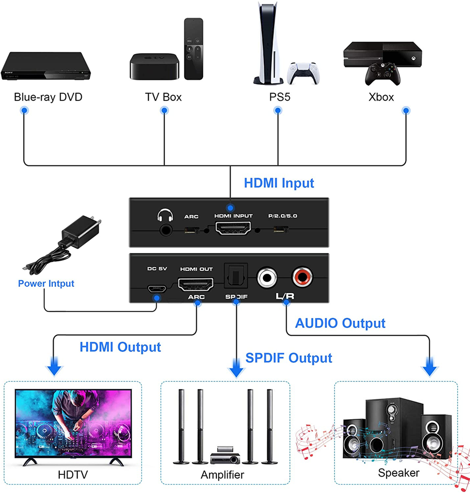 Navceker Estrattore audio HDMI - Hdmi Phone Adapter recensione e prezzo
