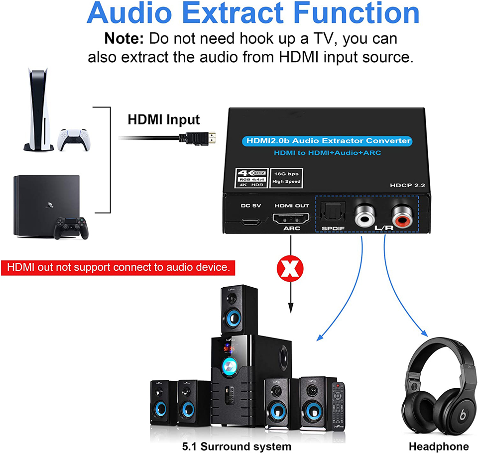 Navceker Estrattore audio HDMI - Hdmi Phone Adapter recensione e prezzo