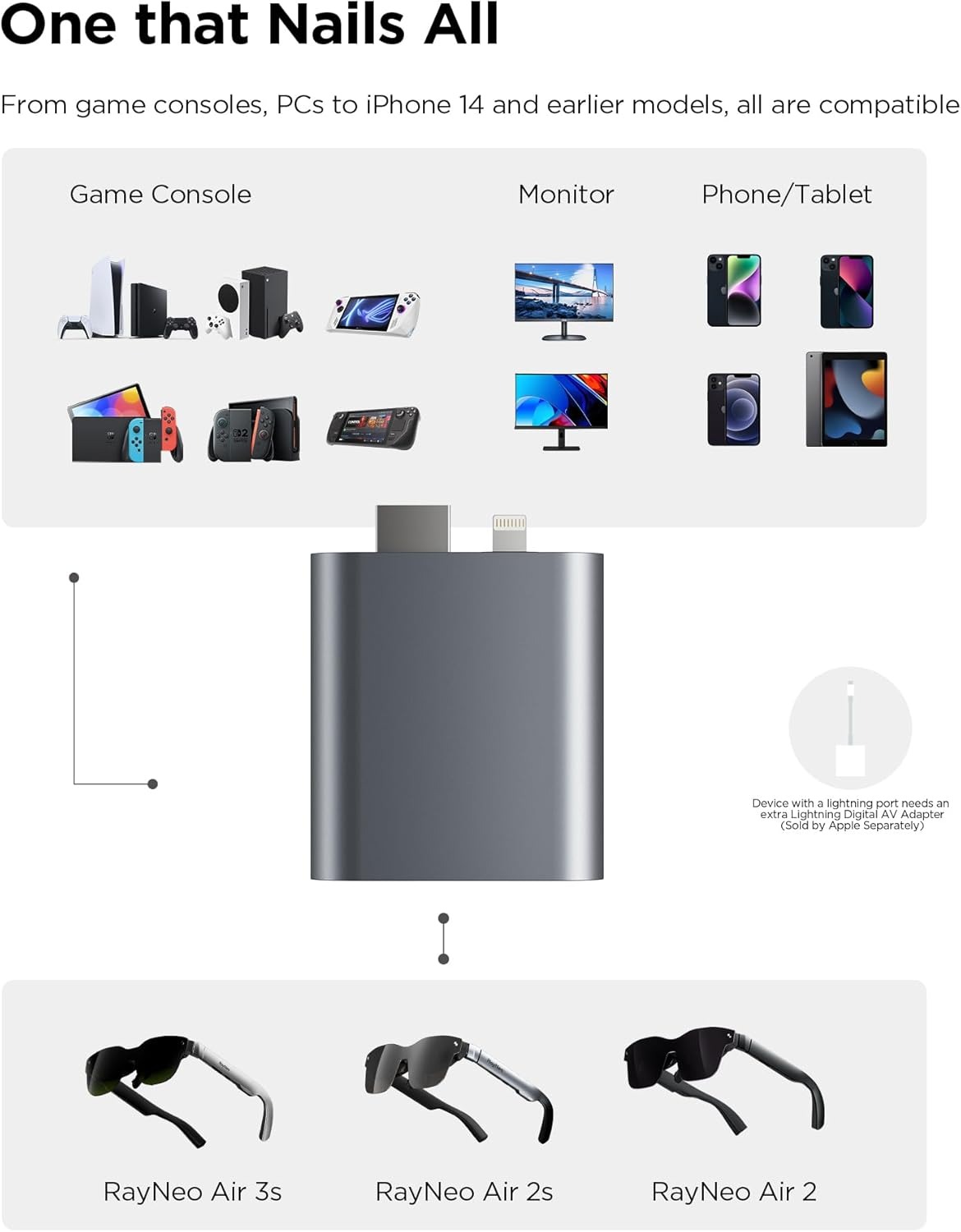 Adattatore HDMI RayNeo per iPh - Hdmi Phone Adapter recensione e prezzo