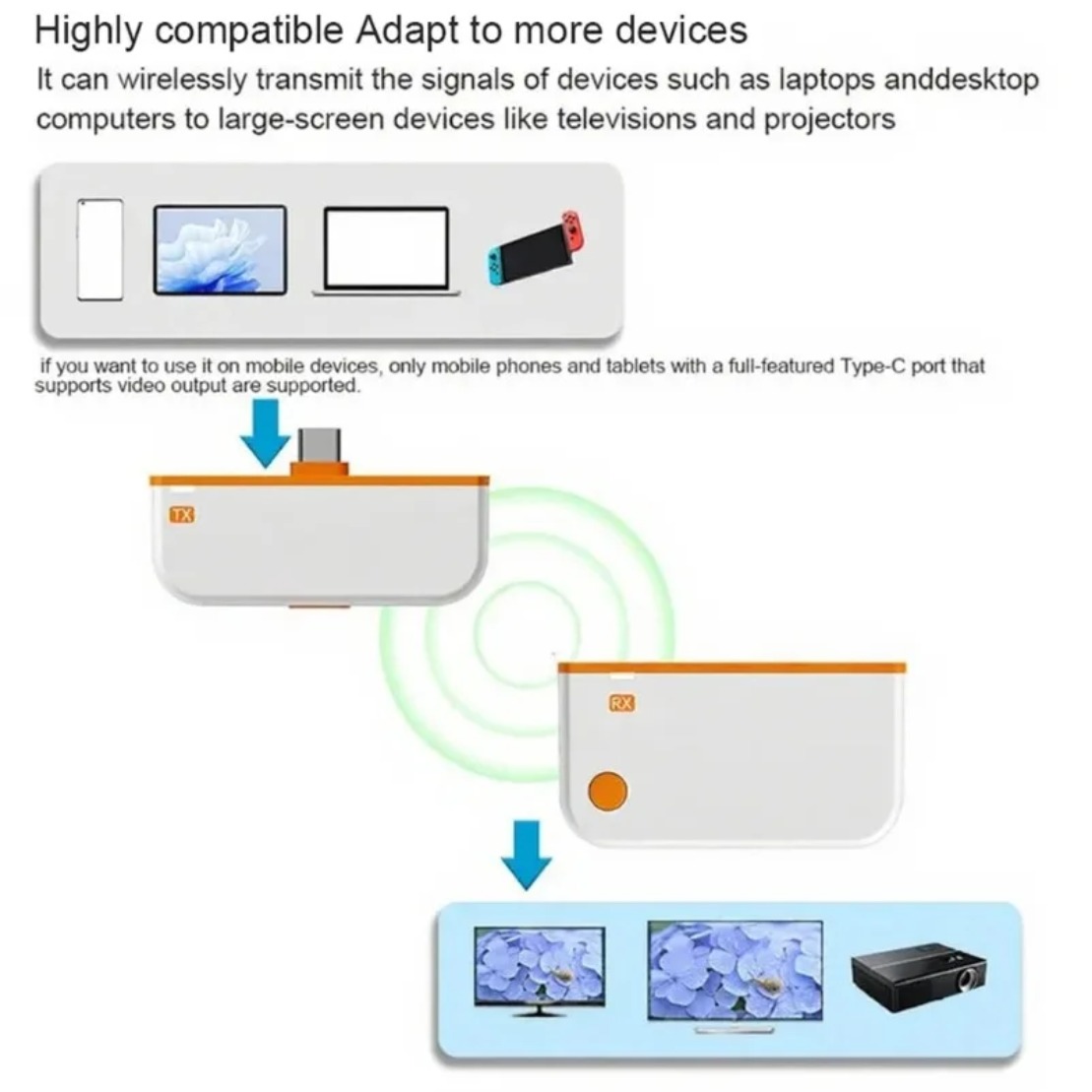 Trasmettitore e Ricevitore Vid - Hdmi Phone Adapter recensione e prezzo